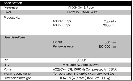 RICOH Gen6, 7 pcs